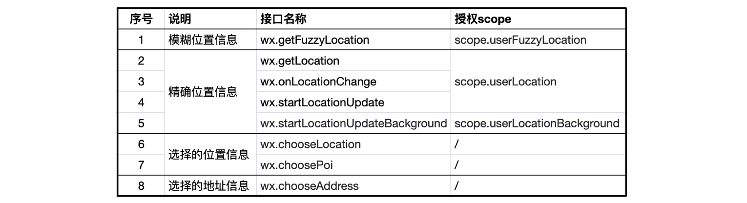表13.png